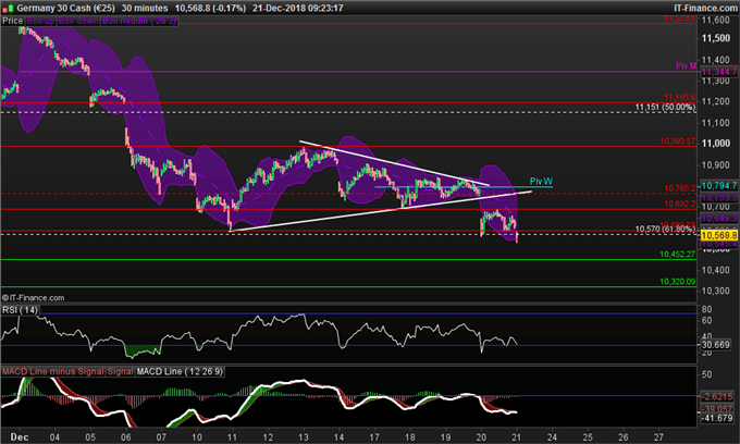 Analyse du DAX 30