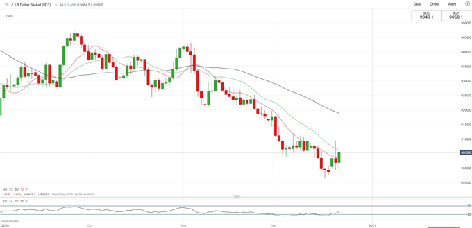 ASX 200, Nikkei 225 Open Higher as Nasdaq 100 Leads a Defensive Play 