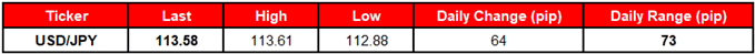 Image of daily change for usdjpy rate