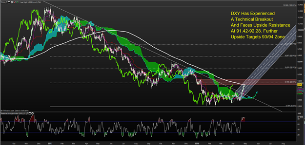 US Dollar Index (DXY) Forecast: Pigs Are Getting Slaughtered