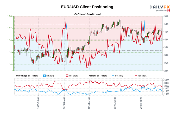 Weekly Technical US Dollar Forecast: Finally Turning Higher?