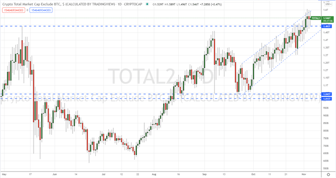 Bitcoin (BTC) and Ethereum (ETH) Setting Up For The Next Leg Higher 