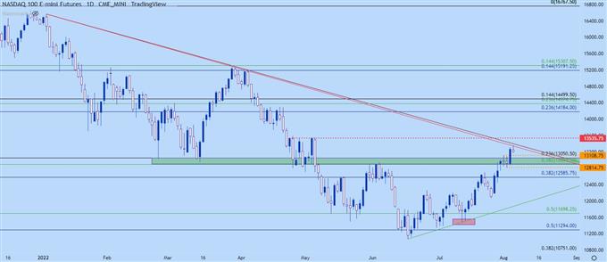 S&P 500, Nasdaq 100, Dow Jones Price Action: с медведями покончено?