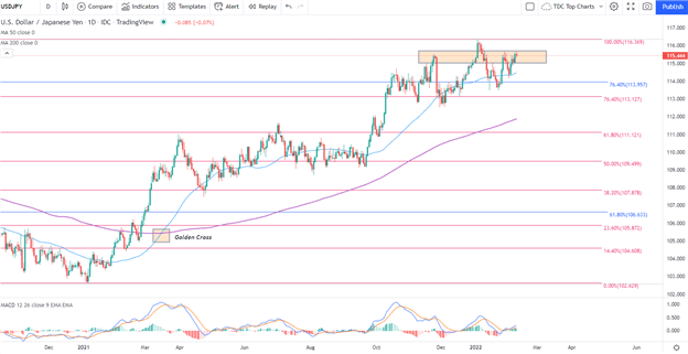 USD/JPY теряет пар в преддверии индекса потребительских цен США, ключевых уровней для наблюдения