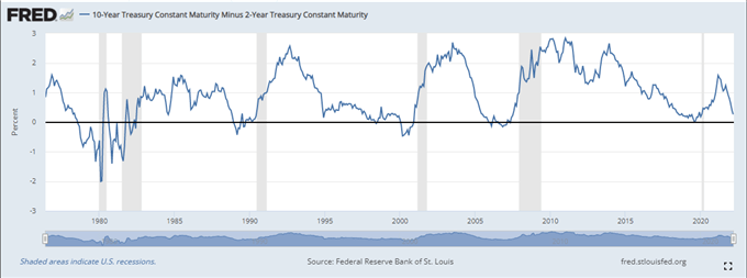 US Dollar Outlook – Dancing to The Fed’s New Soundtrack