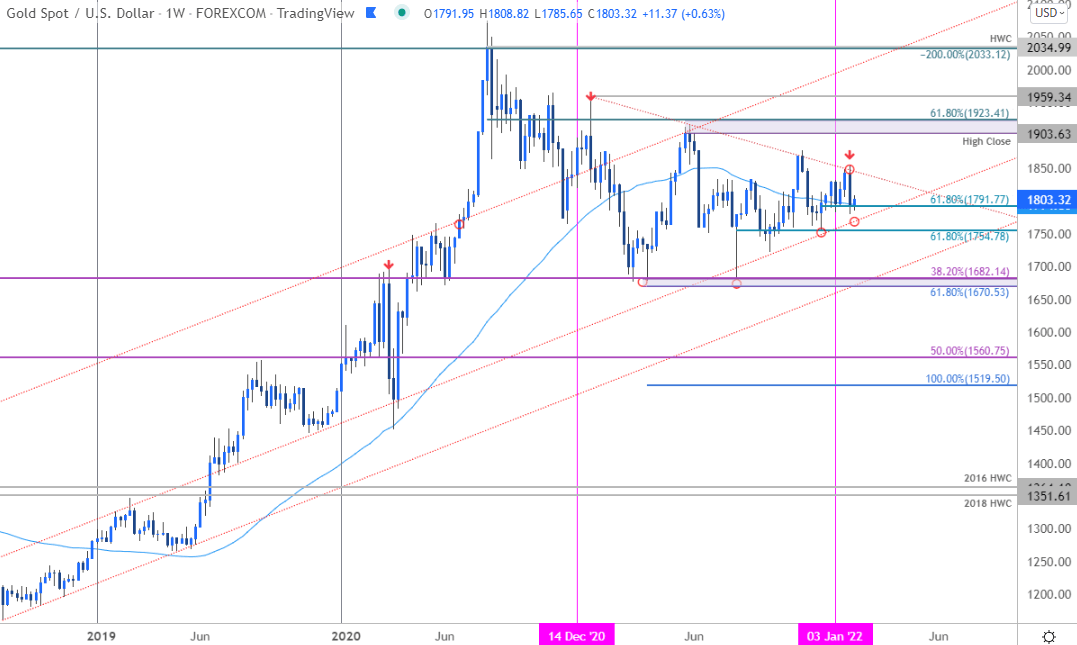 gold stock forecast yahoo finance