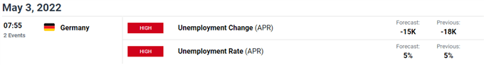 Euro Forecast: EUR/USD Selloff Stalls Ahead of Fed Rate Decision