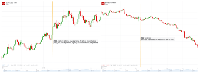 El BCE y el euro