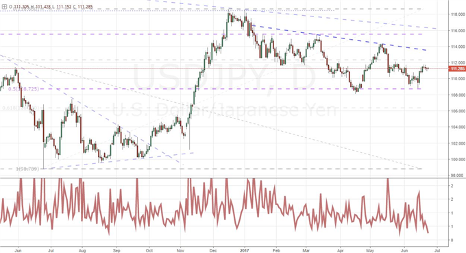 While The Oil Trade Forex