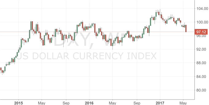 Bitcoin erreicht 2.000 US-Dollar