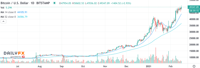 Bitcoin US Dollar BTCUSD
