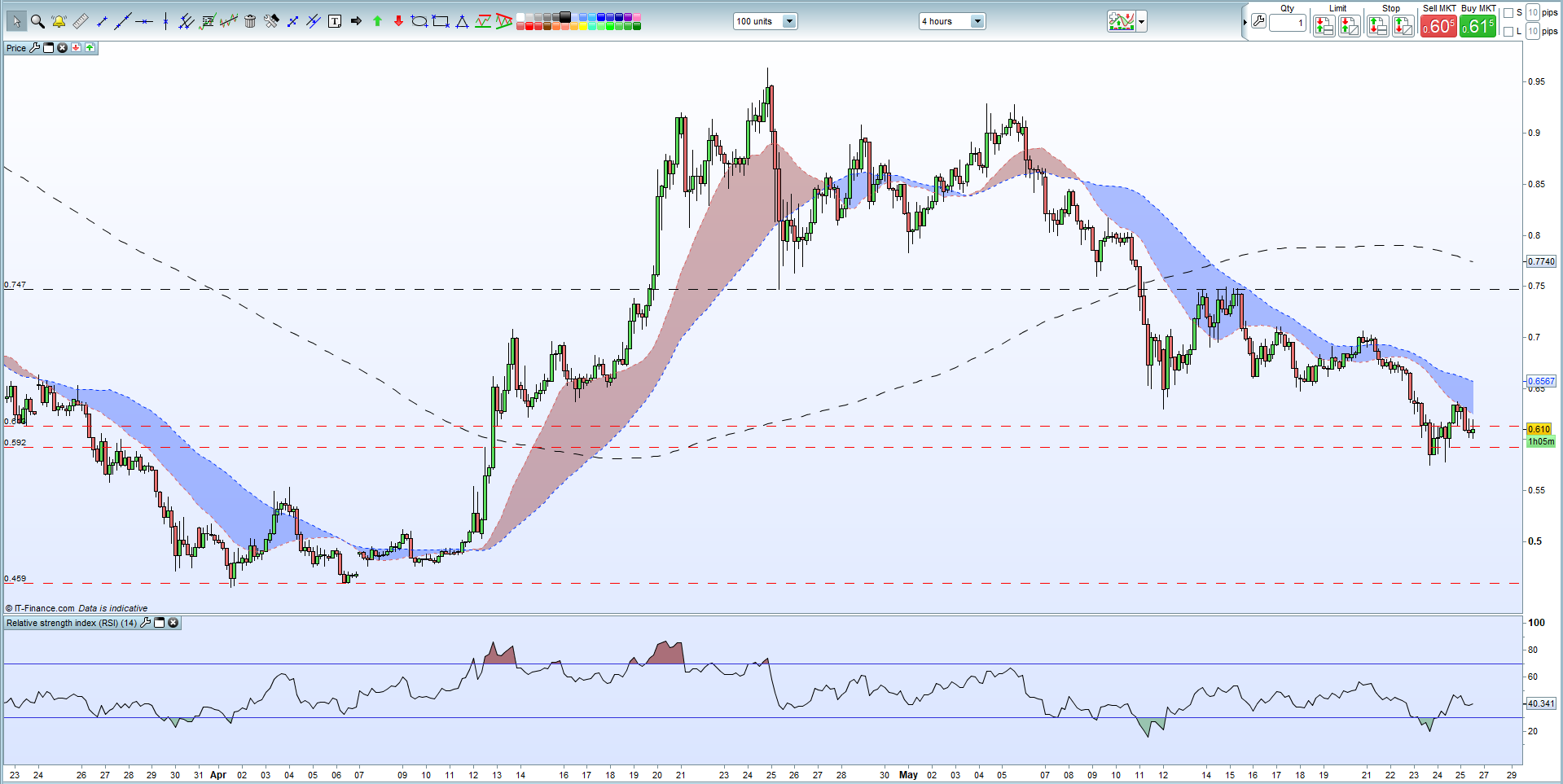 Technical Analysis Bitcoin Ether Ripple Litecoin_body_Picture_2