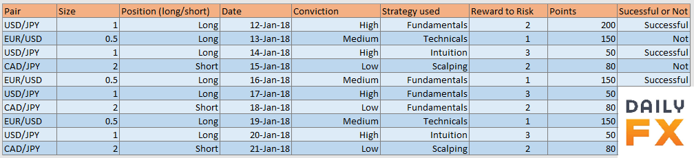 trading diary pro