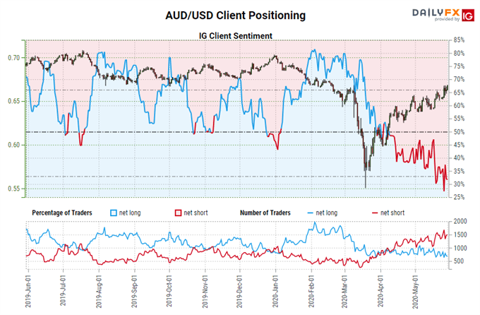 aud/usd rate, aud/usd technical analysis, aud/usd chart, aud/usd rate forecast, aud/usd rate chart