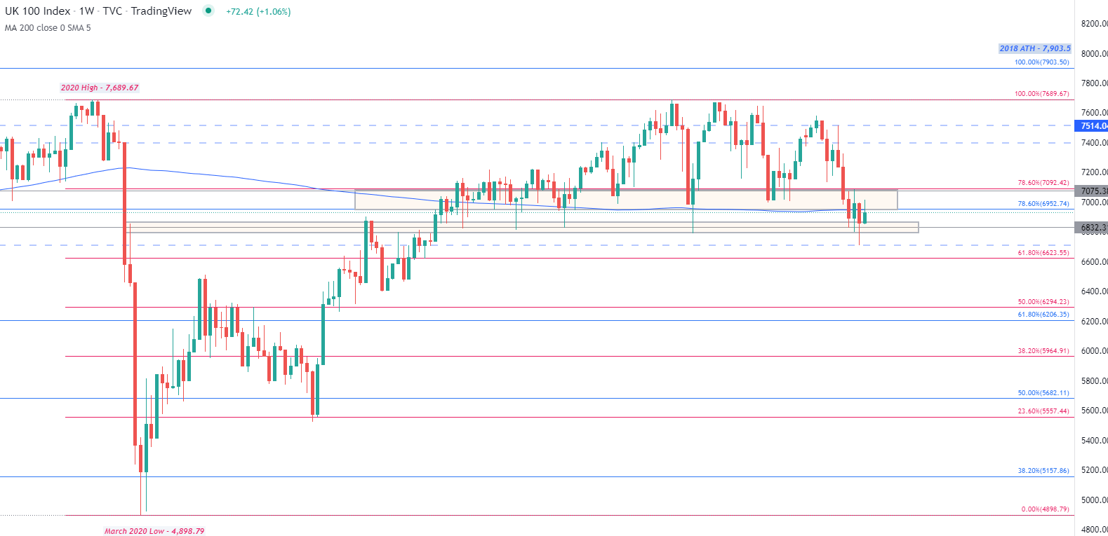 Chart  Description automatically generated