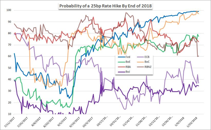 Why You Should Be Concerned Over a Deeper Market Decline Ahead