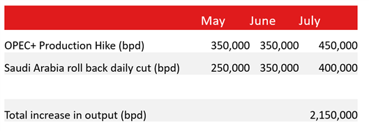 Gold, Crude Oil Price Outlook: Market Digests Strong NFP and Higher Yields 