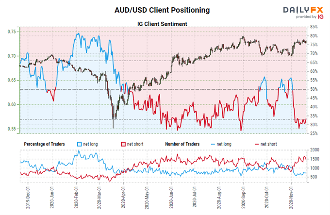 Central Bank Watch: BOC, RBA, RBNZ Rate Expectations; CAD, AUD, NZD Positioning Update