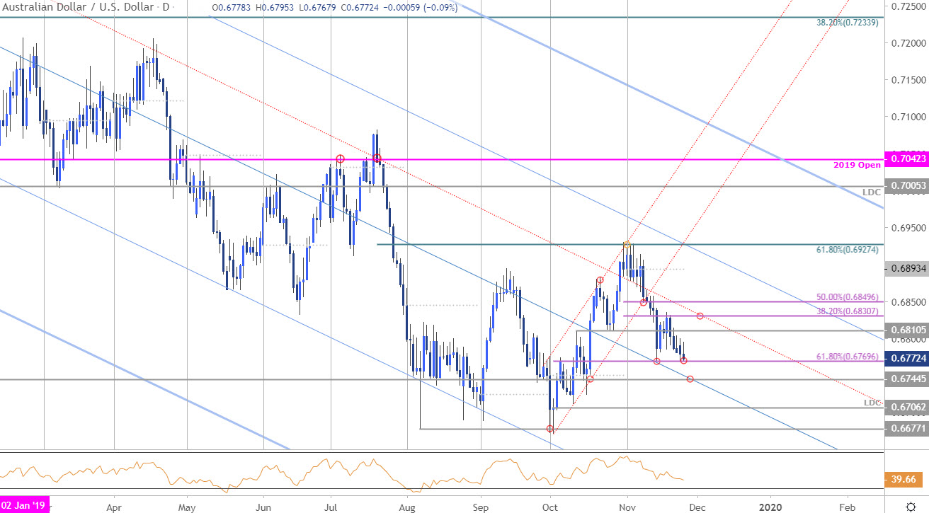 How to trade us options from australia