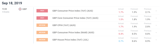 Economic Calendar