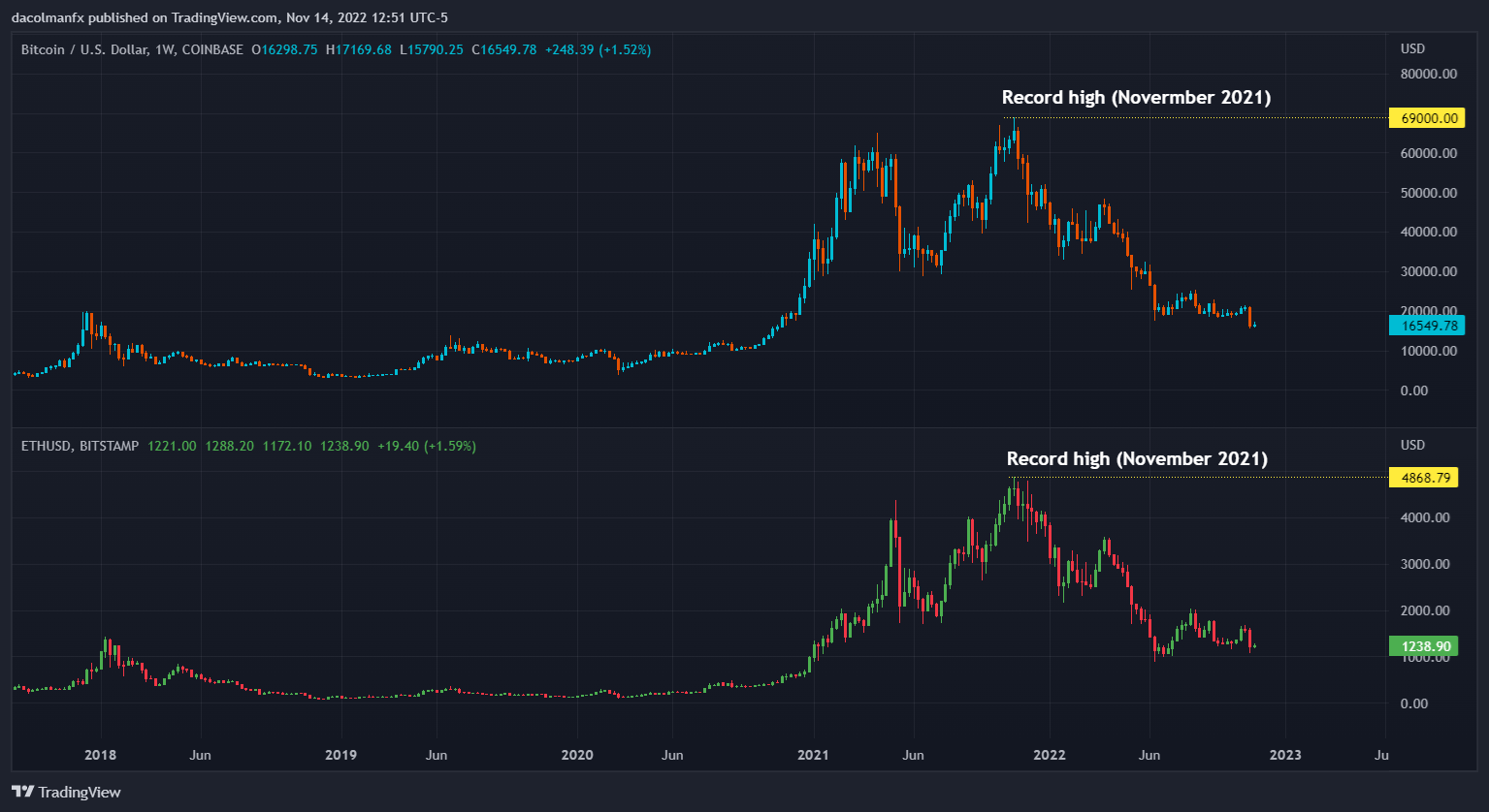 Chart  Description automatically generated