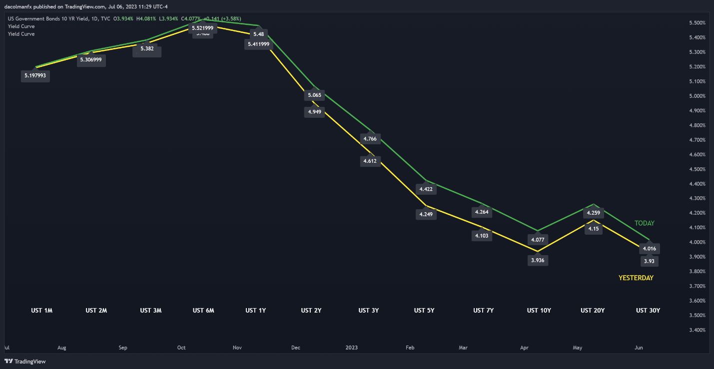 A graph on a screen  Description automatically generated