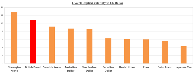 Implizite Volatität vs US Dollar