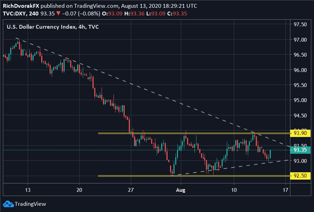 dxy index price chart us dollar forecast