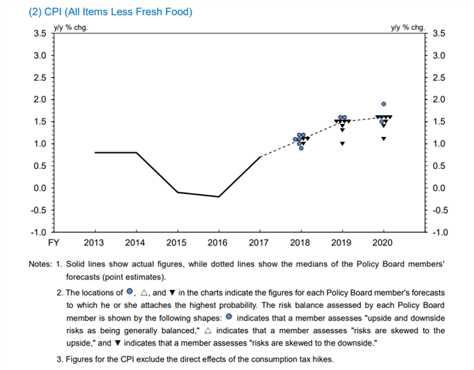 Image of boj inflation forecast