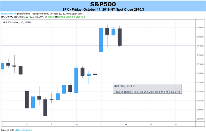 Ftse 500 Index Chart: A Visual Reference of Charts | Chart Master