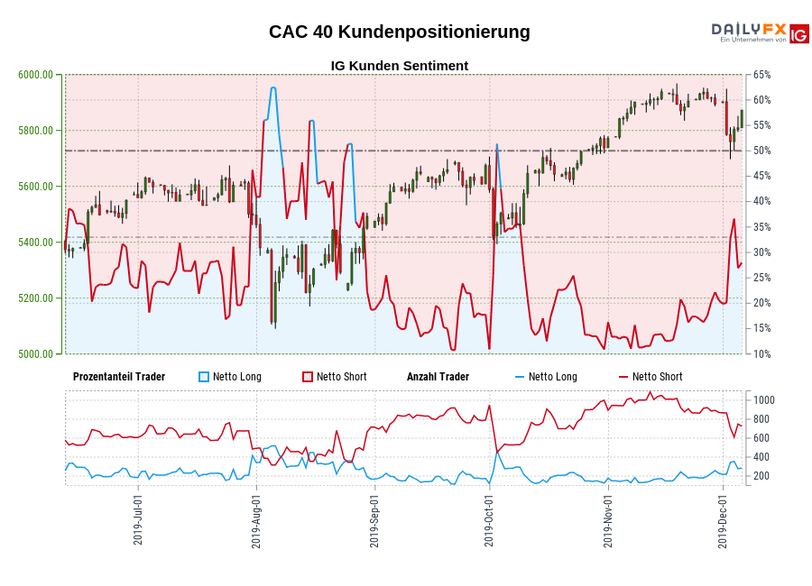 CAC 40 chart