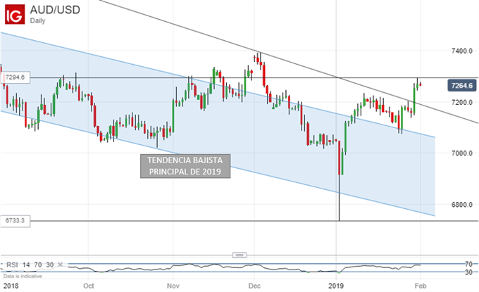 AUDUSD
