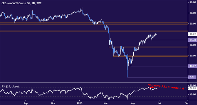 Crude Oil Prices May Fall as Market Mood Turns Sour