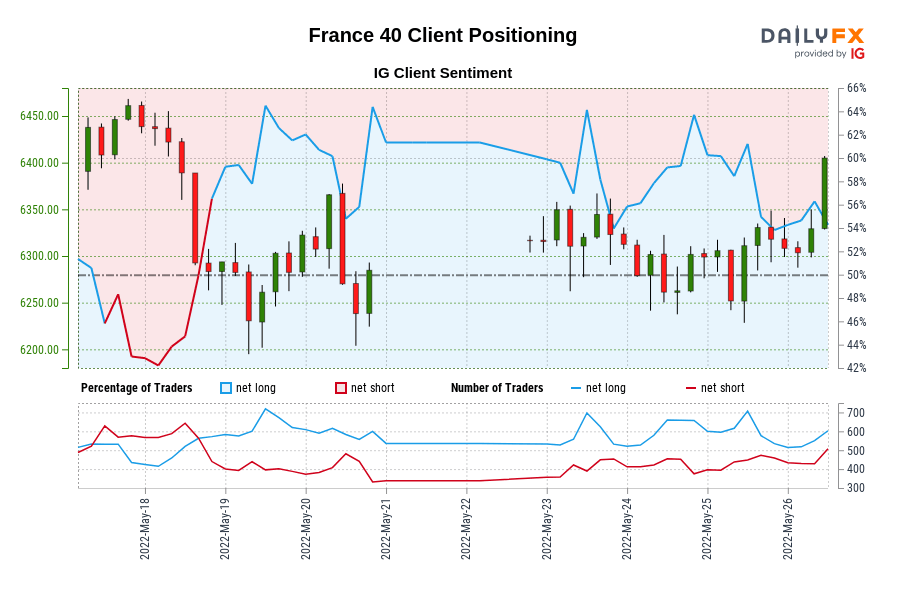 France 40 Client Positioning