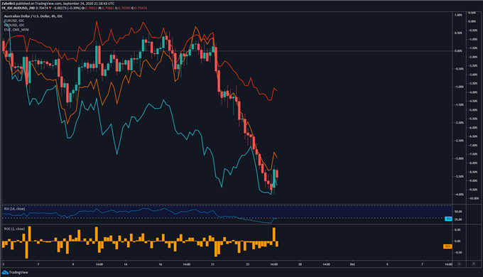 EURUSD Chart 