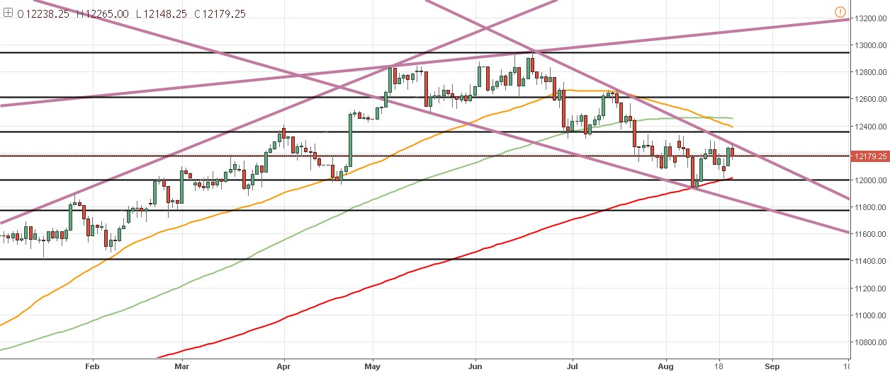Datos de empleo en USA - ¿Puede el precio del EUR/USD salir del rango?