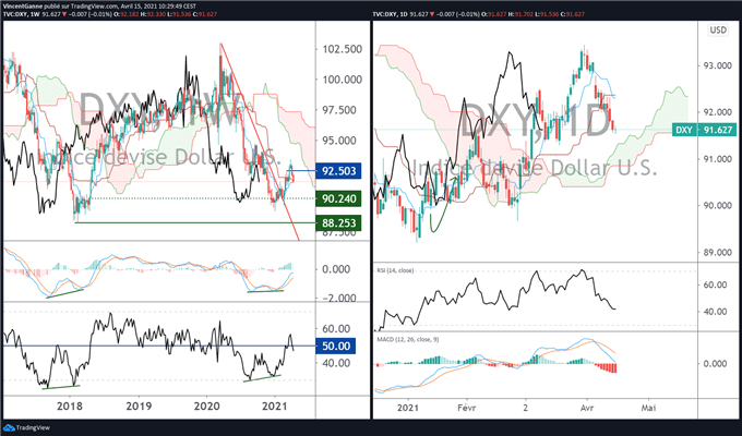 EUR/USD : pivot décisif à 1.20$ pour le cours de l’euro dollar