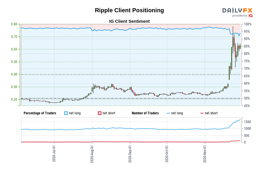Ripple Client Positioning