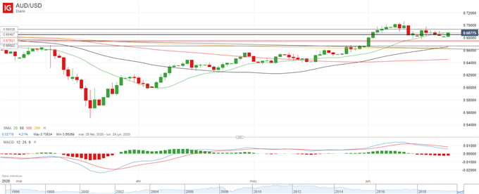 AUD/USD: Lowe reitera el tono bajista y una dura perspectiva económica