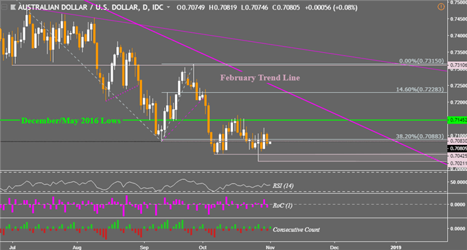 Crude Oil Price Falls On Record Us Output Trade Data May Hurt Aud - 