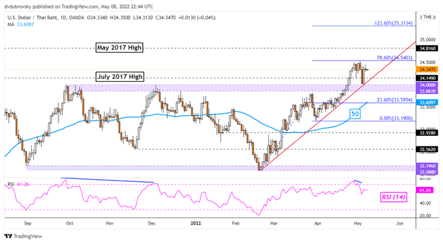 US Dollar Analysis, Looking Vulnerable: USD/SGD, USD/THB, USD/IDR, USD/PHP  - Nachrichten - WikiFX