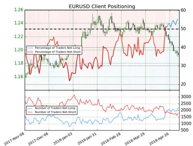 US Dollar Index (DXY) Forecast: Will The US Dollar Decline Have Legs?