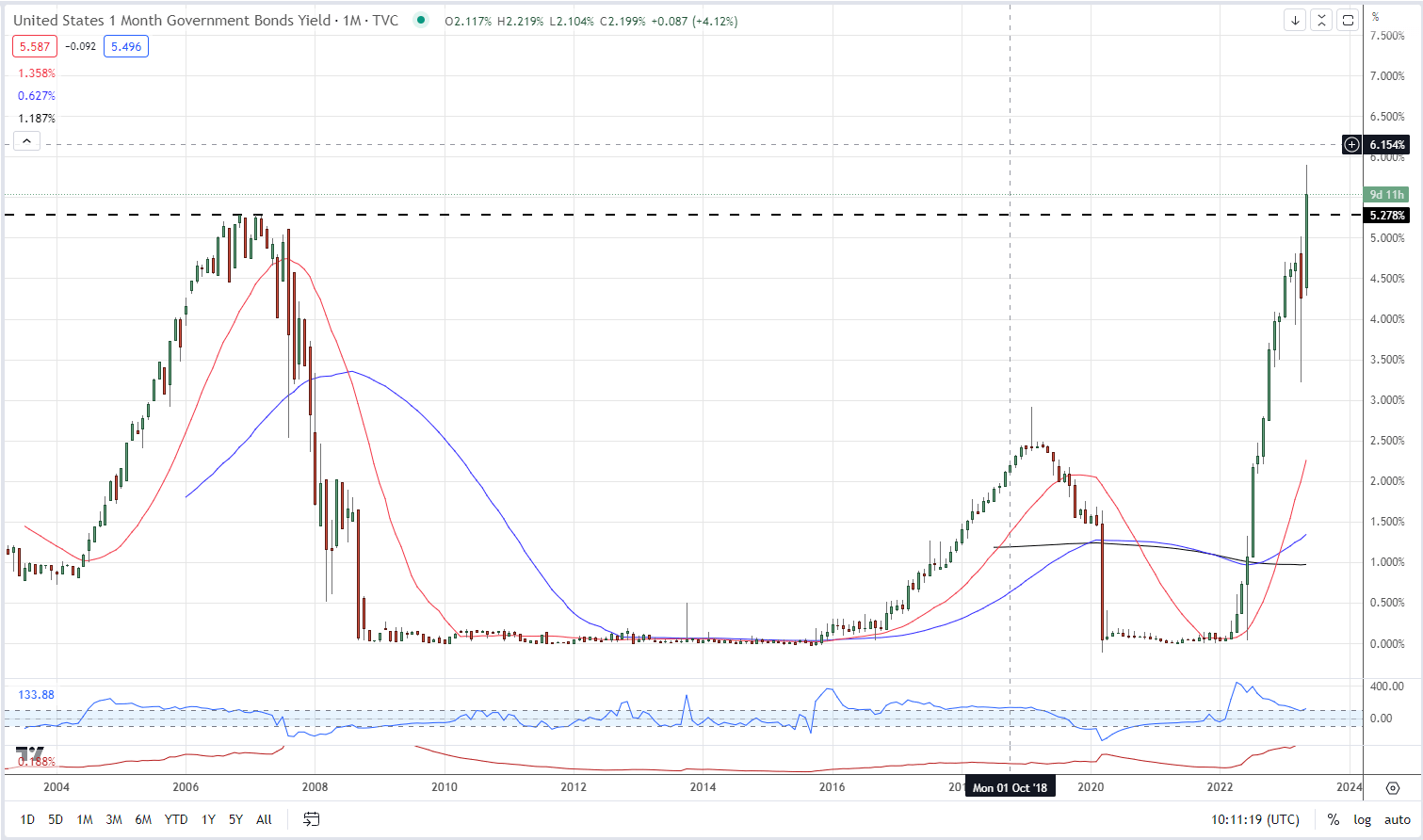 Евро: Сила доллара США оказывает влияние на EUR/USD, PMI еврозоны близки