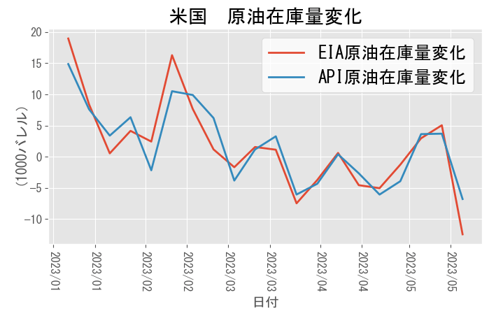 A graph with red and blue lines Description automatically generated with medium confidence