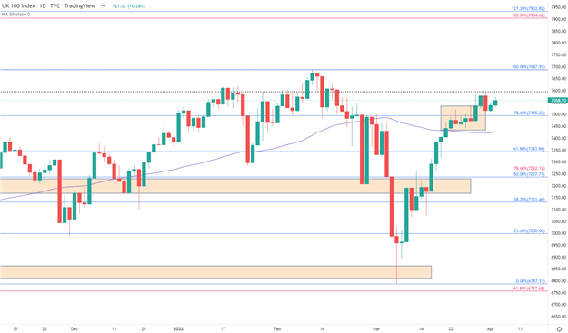 Европейские рынки: FTSE и DAX приближаются к ключевым психологическим уровням