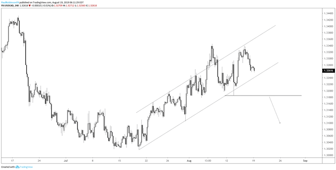 Canadian Dollar Price Forecast: USD/CAD Rise at Risk of Failing