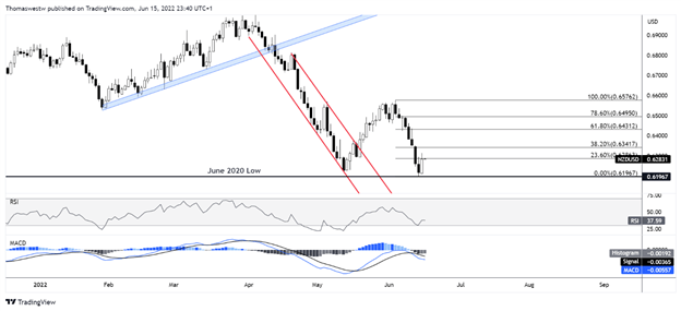 new zealand dollar chart, westwater 