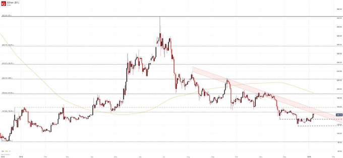 ethusd price chart forecast
