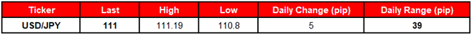 Image of daily change for USDJPY