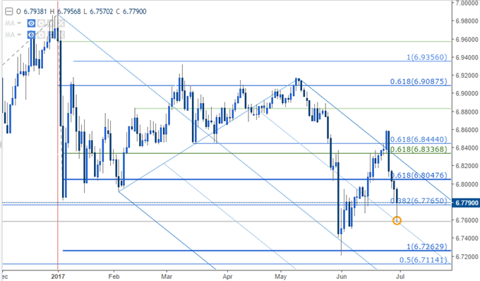 Yuan Looks to Caixin PMI, Xi's Trip for Further Strength